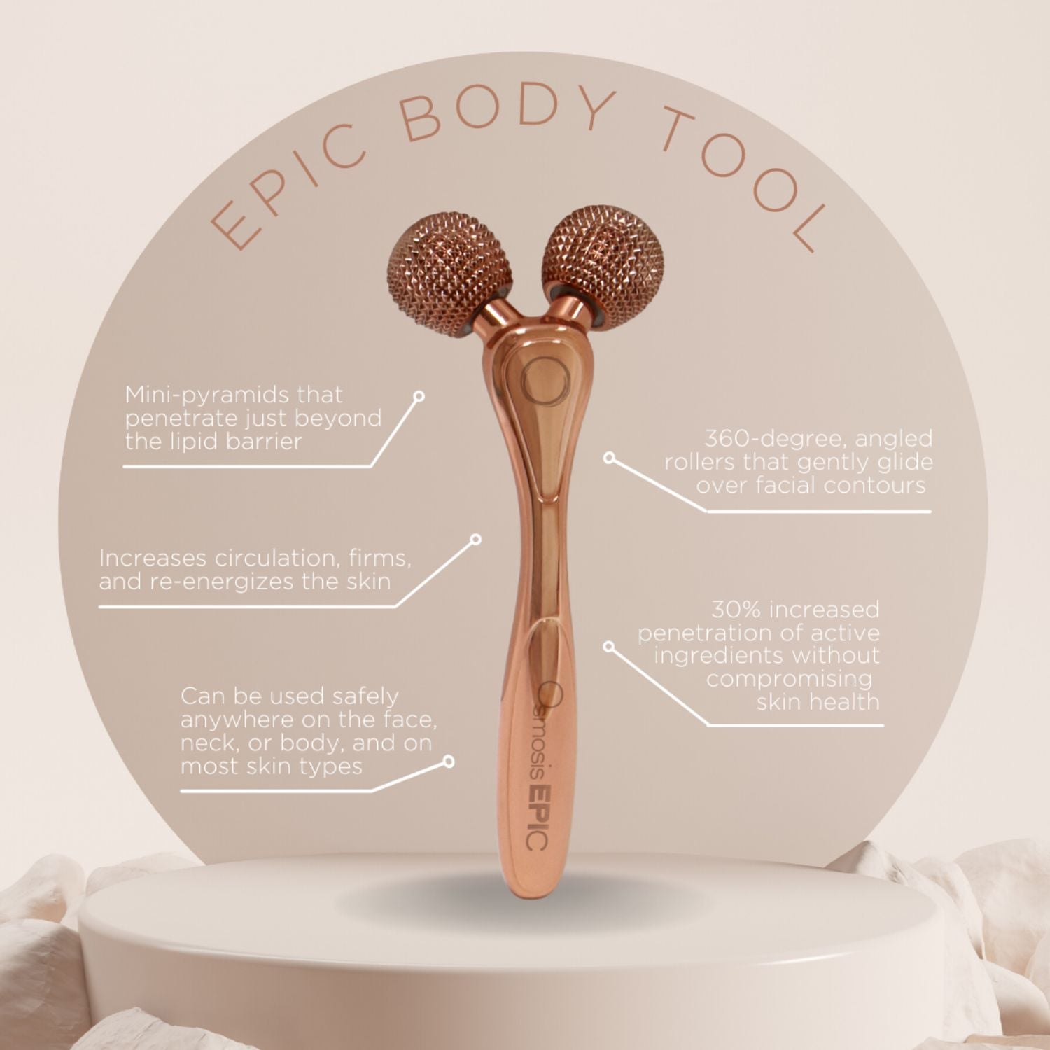 epic body tool displayed with infograph of benefits